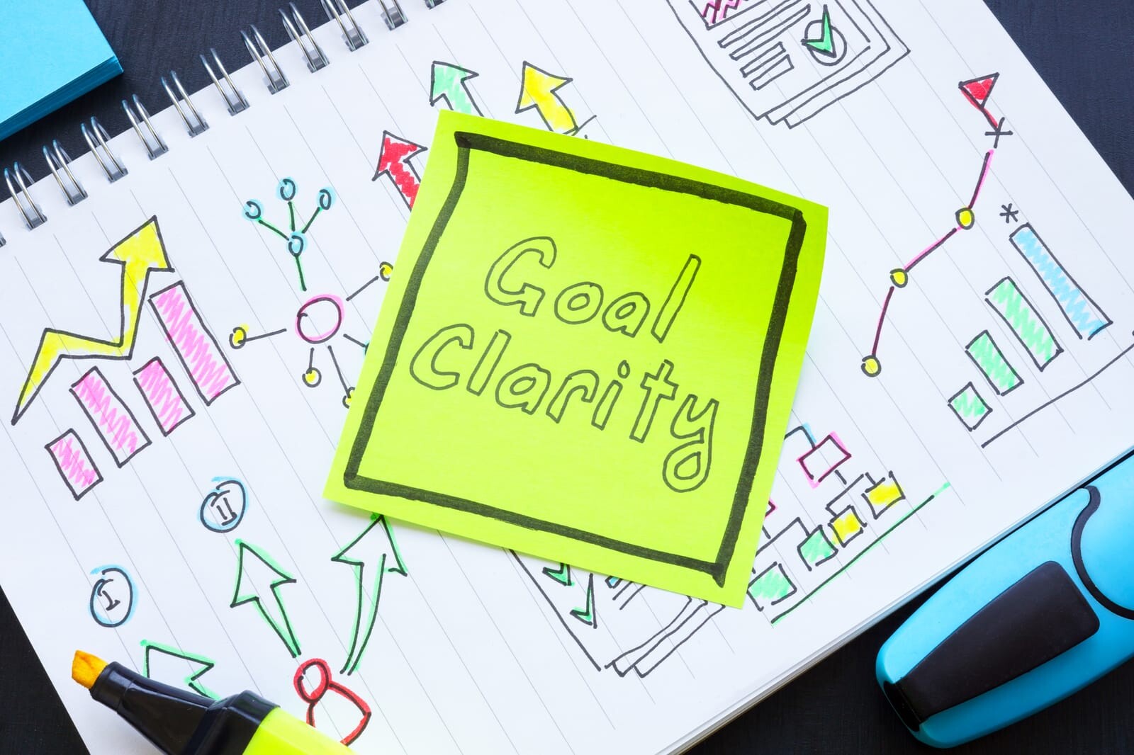 goal-clarity goal-clarity