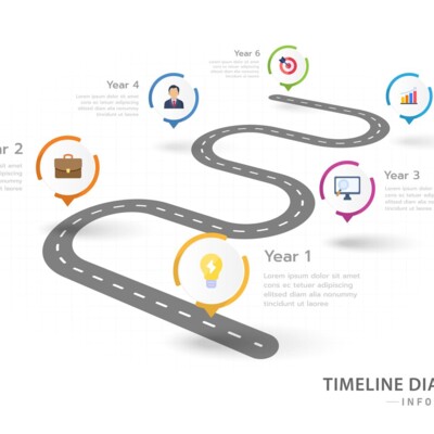 roadmap roadmap